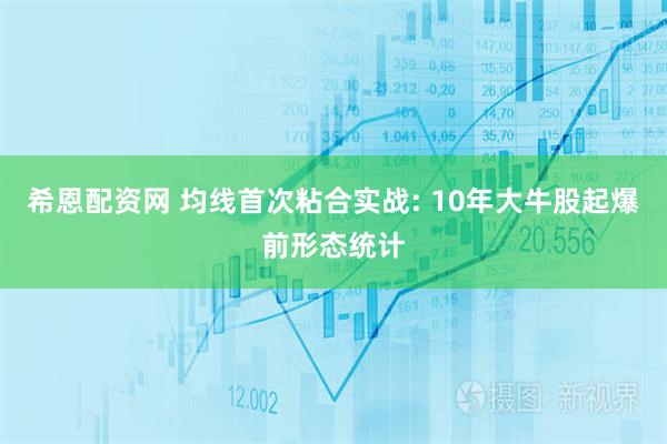 希恩配资网 均线首次粘合实战: 10年大牛股起爆前形态统计