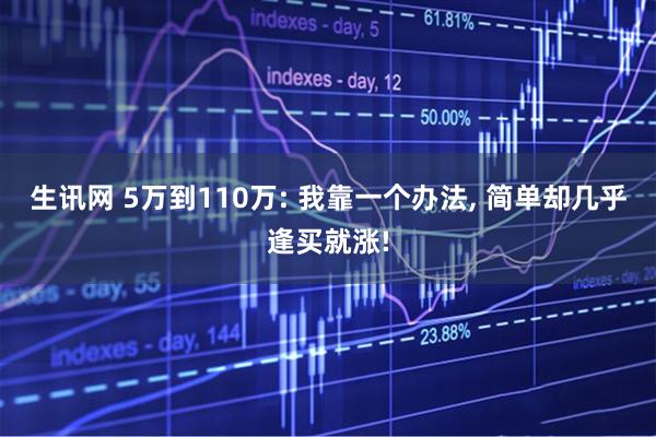 生讯网 5万到110万: 我靠一个办法, 简单却几乎逢买就涨!