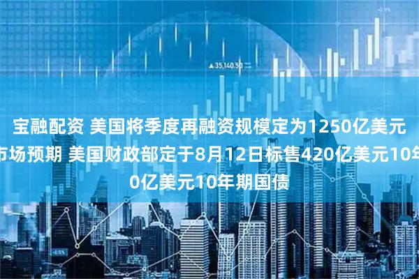 宝融配资 美国将季度再融资规模定为1250亿美元，符合市场预期 美国财政部定于8月12日标售420亿美元10年期国债
